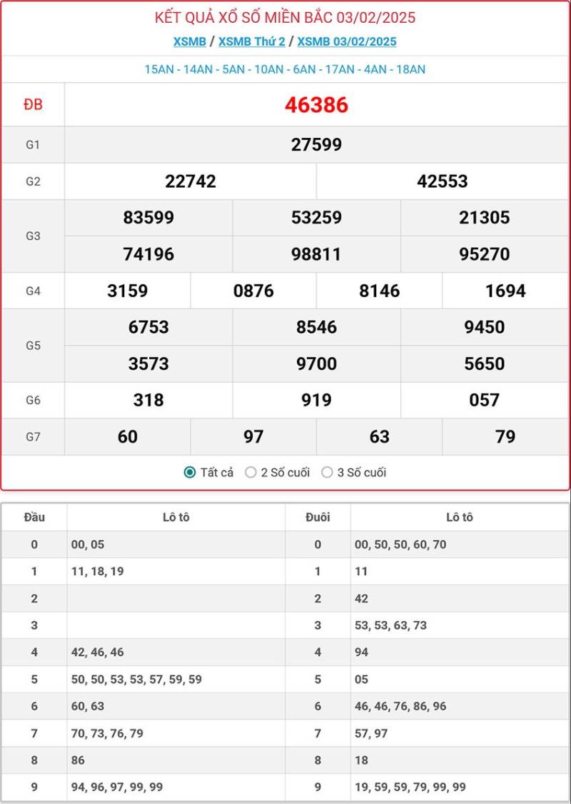 Cách Đánh Bao Lô Số Đề Chuẩn Xác Cho Người Mới Bắt Đầu 3 Bao lô miền Bắc