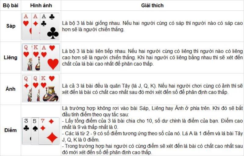 Cách tính điểm trong bài liêng